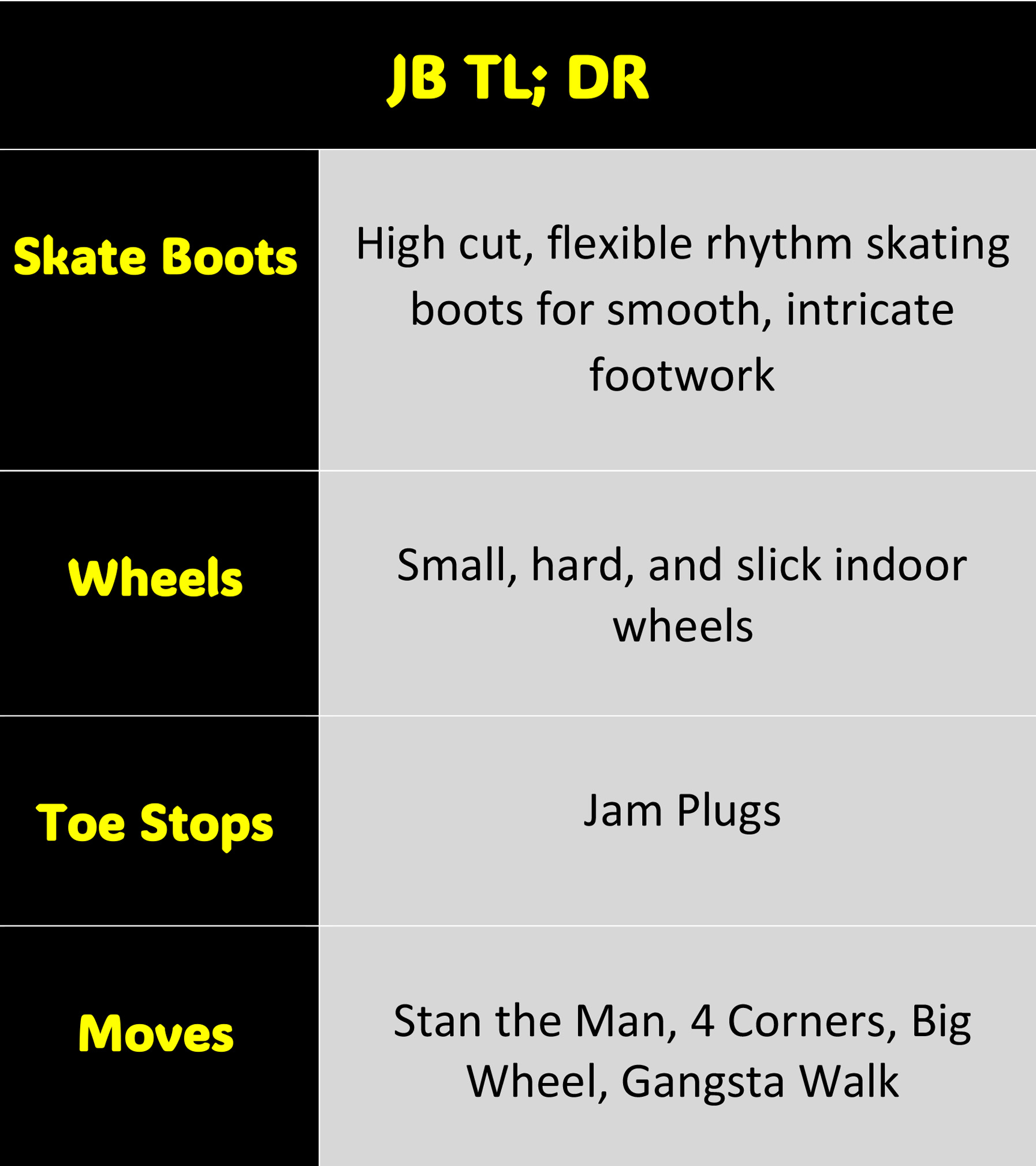 a chart describing the basics of the jb roller skate style