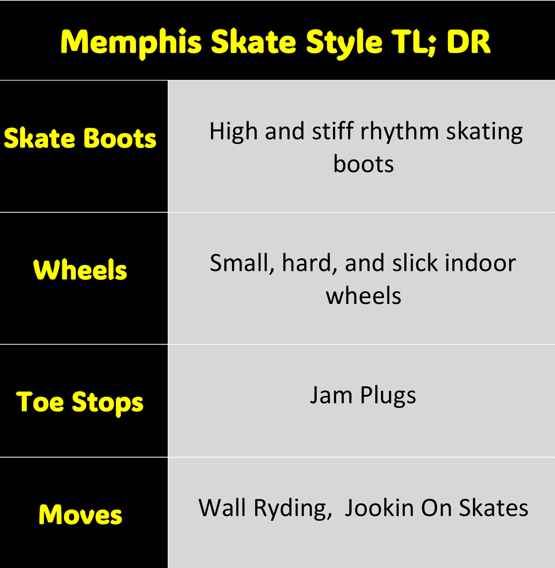 a chart describing the basics of the Memphis<br />
roller skate style